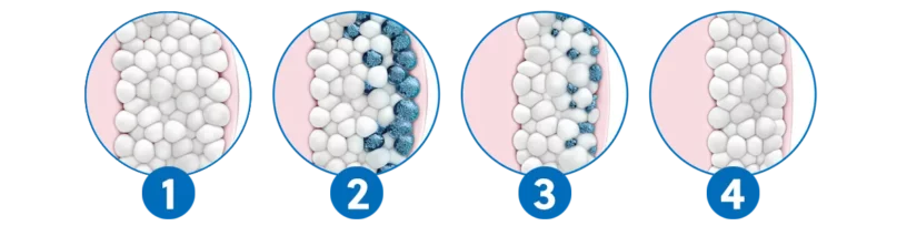 cryolipolyse